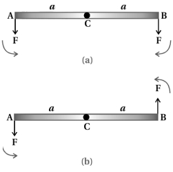 Solution diagram