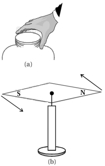 Solution diagram