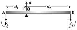 Solution diagram