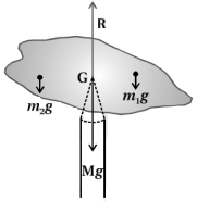 Solution diagram