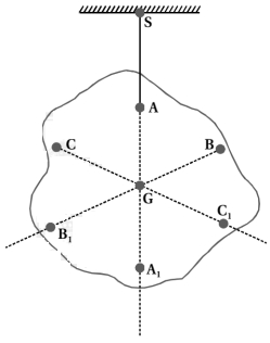 Solution diagram