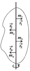 Solution diagram