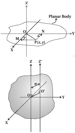 Solution diagram