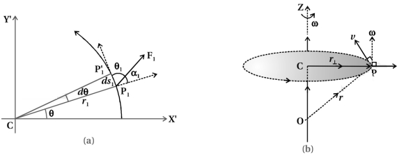 Solution diagram