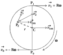 Solution diagram