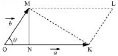 Solution diagram