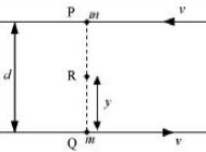 Solution diagram
