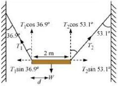 Solution diagram