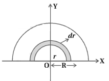 Solution diagram