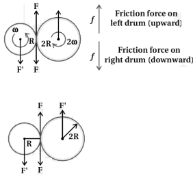 Solution diagram
