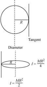 Solution diagram