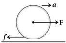 Solution diagram