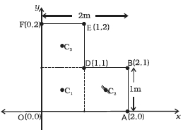 Solution diagram