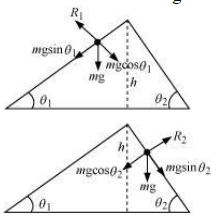 Solution diagram