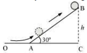 Solution diagram