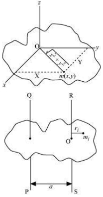 Solution diagram