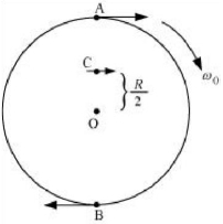 Solution diagram