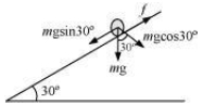 Solution diagram