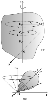 Solution diagram