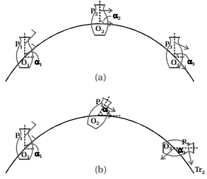 Solution diagram
