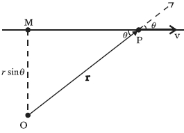 Solution diagram