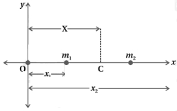 Solution diagram