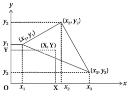Solution diagram