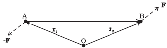 Solution diagram