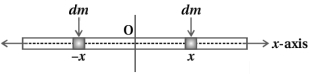Solution diagram
