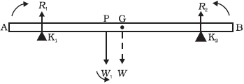 Solution diagram