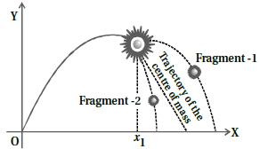 Question diagram