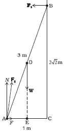 Solution diagram