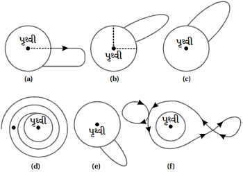 Question diagram