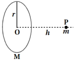 Question diagram