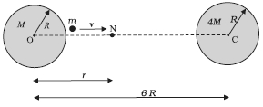 Question diagram