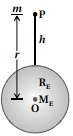 Solution diagram
