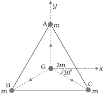 Solution diagram