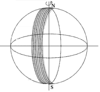 Solution diagram