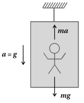 Solution diagram