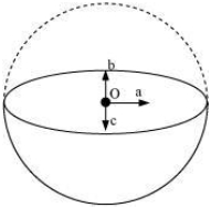 Solution diagram