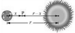 Solution diagram