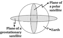 Solution diagram
