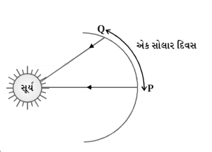 Question diagram