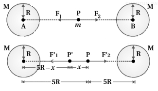 Solution diagram