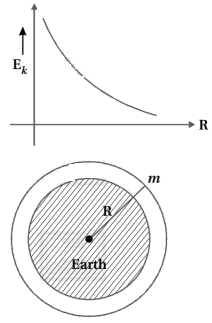 Solution diagram