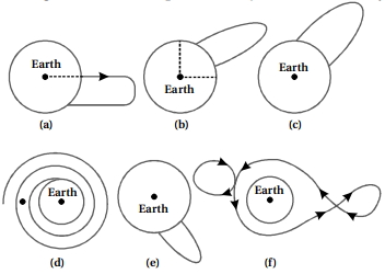 Solution diagram