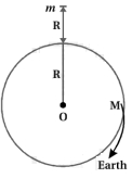 Solution diagram