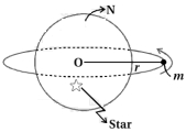 Solution diagram