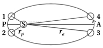 Solution diagram