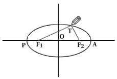Solution diagram